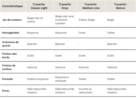 Travertinfliesen Tabelle Merkmale FR 2