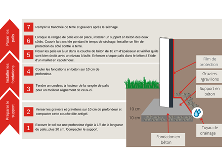 Schéma de pose pour les palis contre la terre